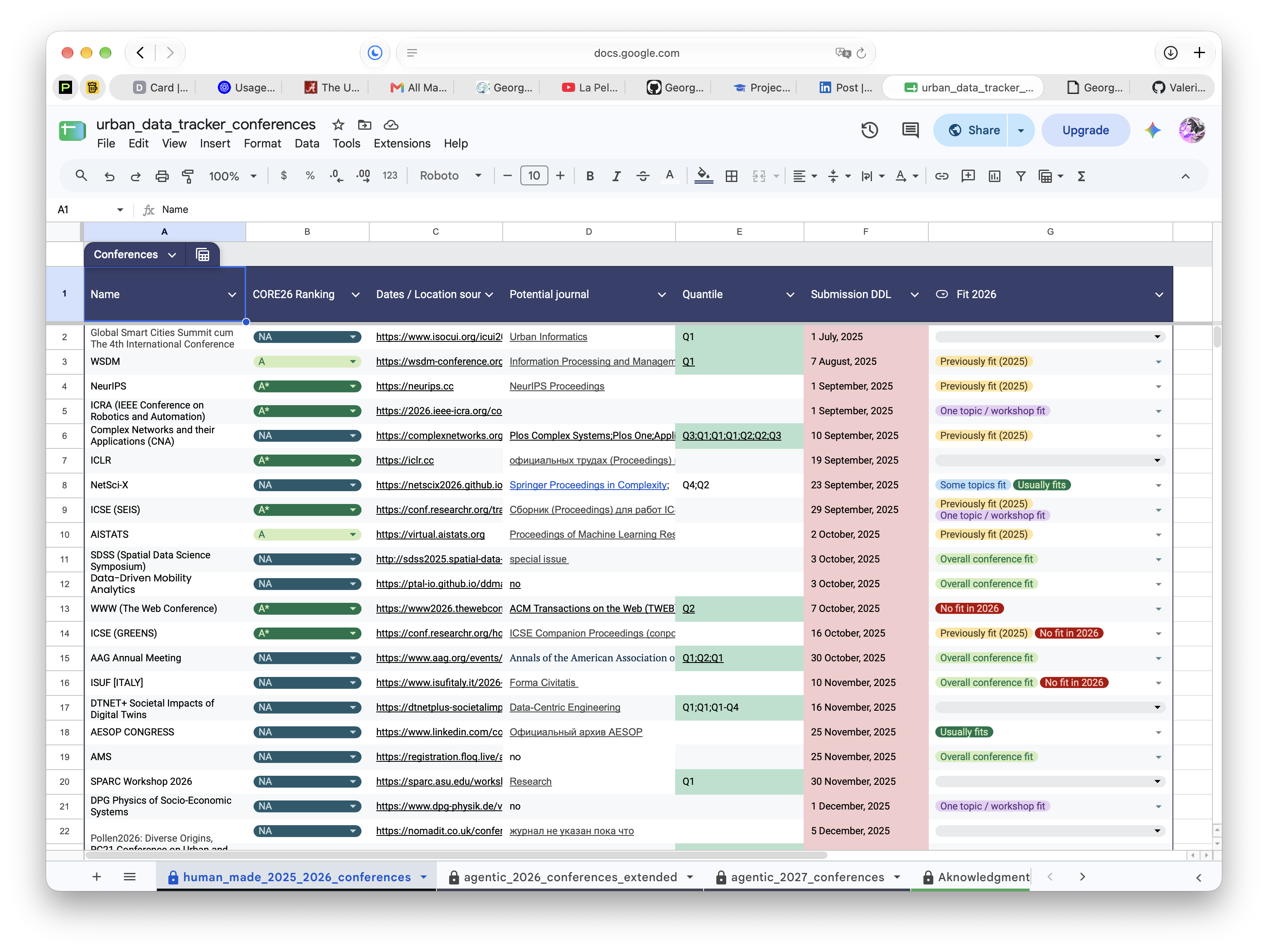 Conference tracker spreadsheet with rankings, submission deadlines and research topic fit