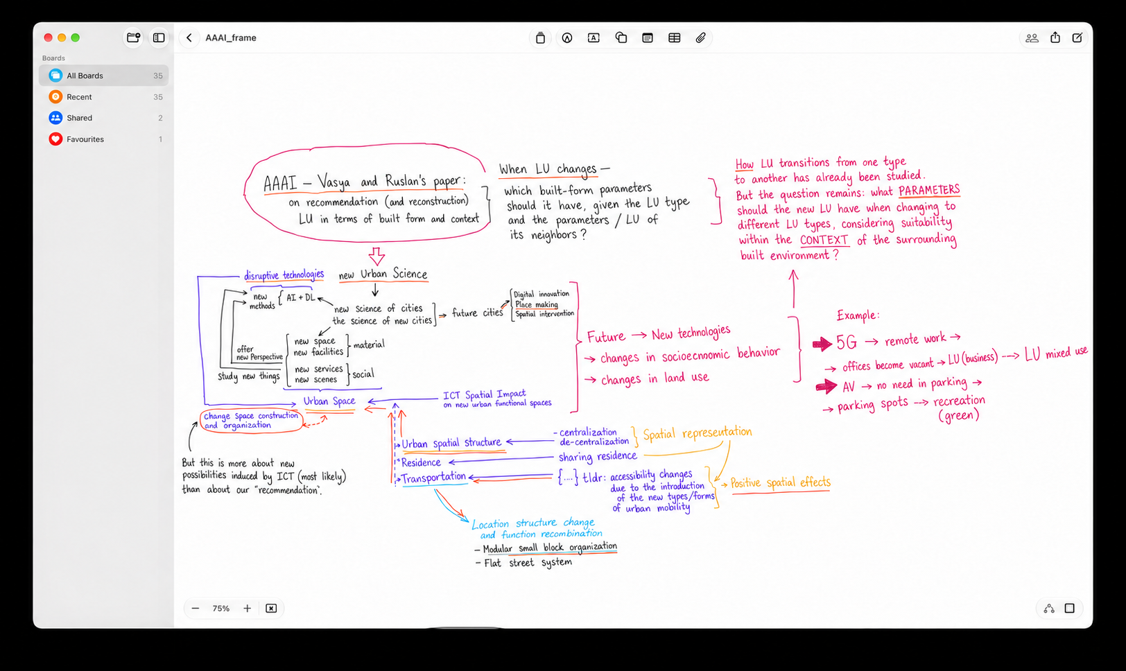 Research mind map for spatial-morphological urban-block imputation, with English labels