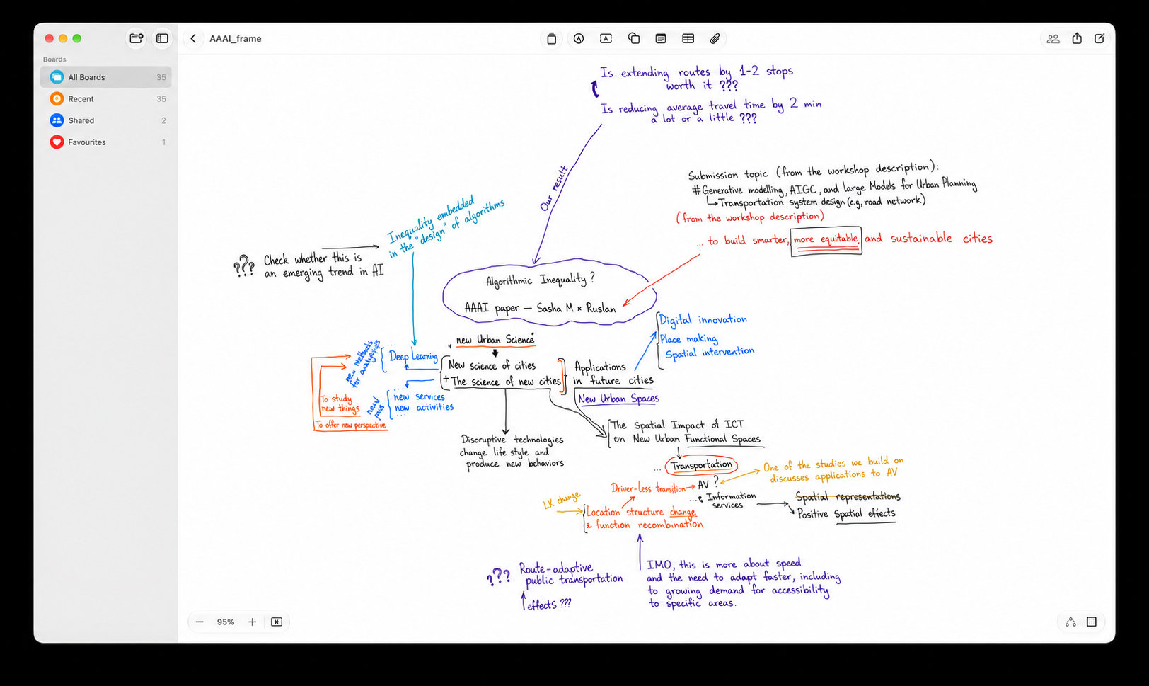 Research mind map for One Rule to Bring Them All, with English labels