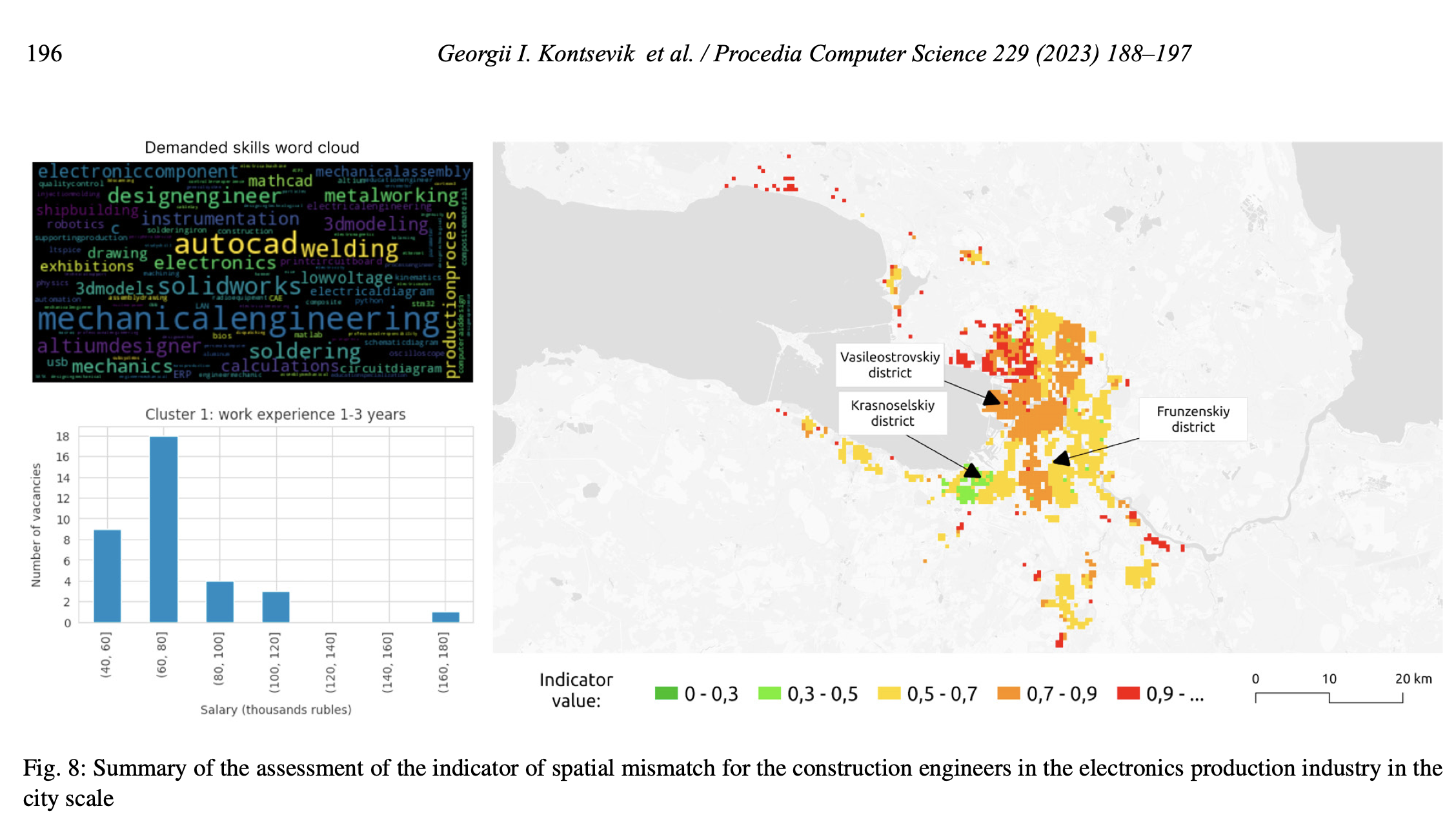 Skills word cloud, vacancy salary distribution and map of spatial mismatch for skilled workers