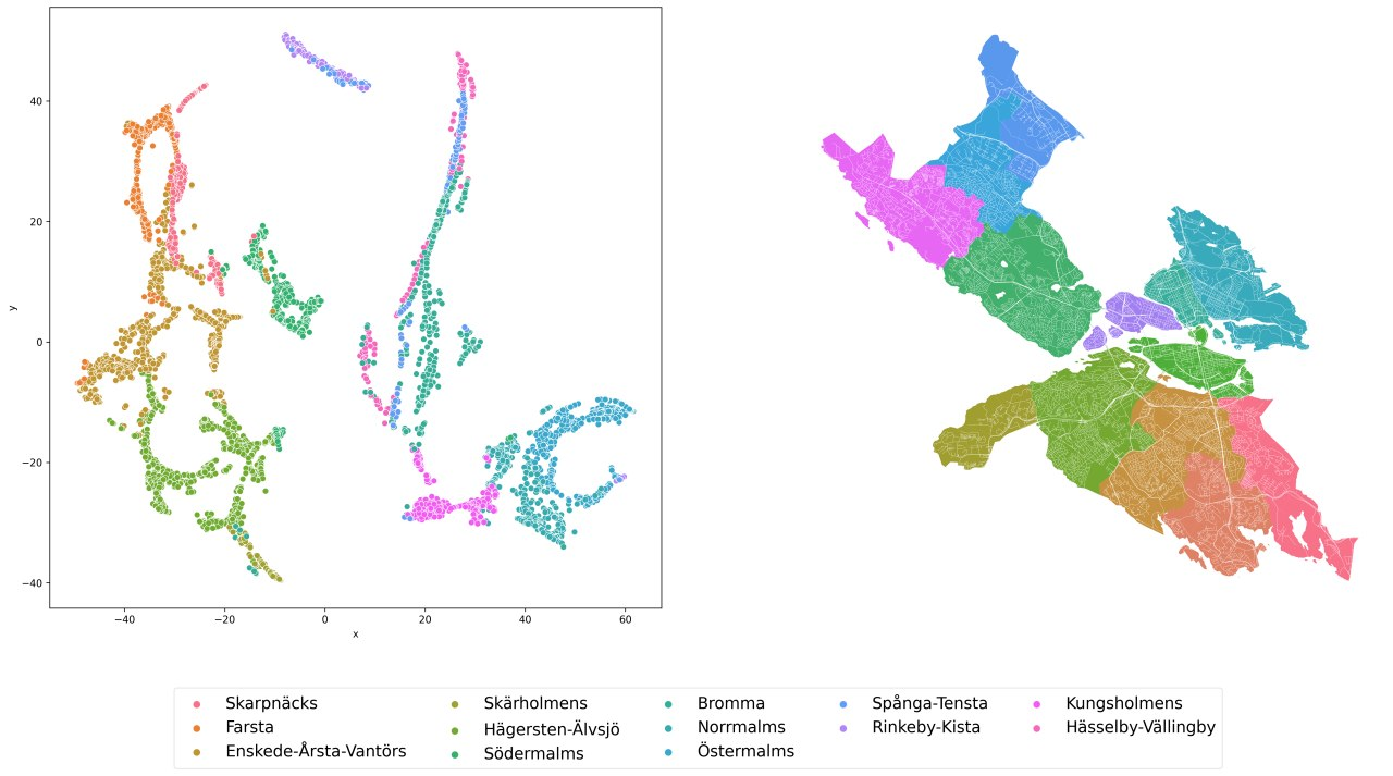 Colour-coded point representation and corresponding map of Stockholm districts